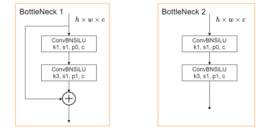 BottleNeck示意图