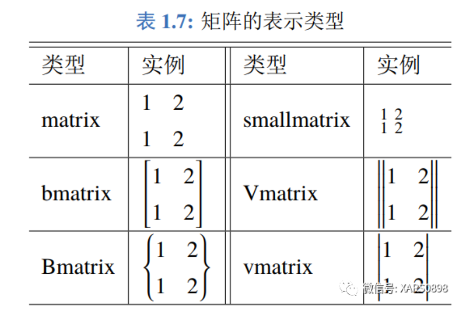 latex公式矩阵表达